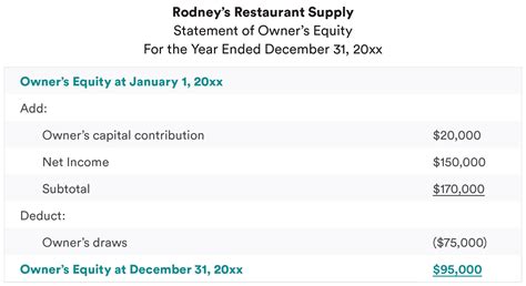 Owner's equity calculator Assuming you want to include all your business debts in your debt-to-equity ratio, you’d pull the $180,000 total liabilities and the $170,500 in owner’s equity directly from the balance sheet