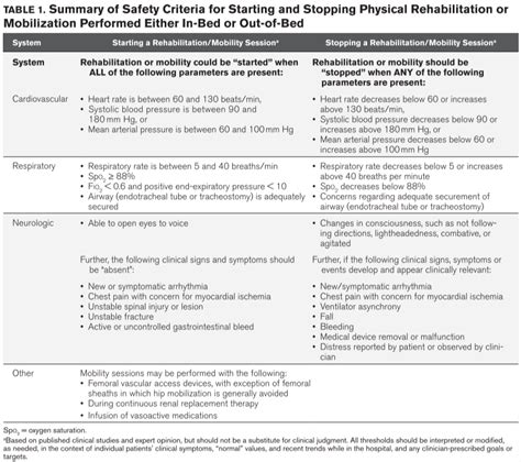 2024 PADIS Guideline SCCM