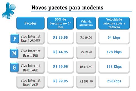 Pacotes avulsos de internet vivo PRODUTOS AVULSOS Serviços Planos Avulsos Prazo de Fidelidade Benefício Multa Rescisão VOZ Vivo Fixo Simples 12 meses R$ 356,93 R$ 200,00 Ilimitado Fixo Local Ilimitado Fixo e Móvel Local Ilimitado Fixo Brasil e Móvel Local Ilimitado Fixo e Móvel Brasil Vivo Fixo Simples BANDA LARGA (DADOS) VIVO Internet 500kbps 12 meses R$