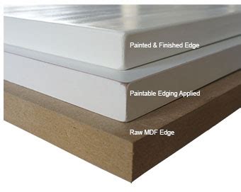 Paintable edging tape for mdf  Maintaining your MDF cabinet doors