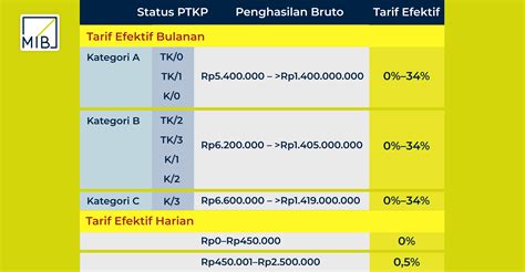 Paito brunei 21 togel Aplikasi paito warna terlengkap untuk membuat tarikan angka jitu hari ini