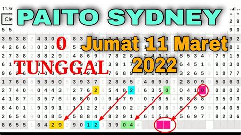 Paito sydney 2023 lengkap  Paito warna Harian Sydney 6d Hasil dari 1196 putaran terakhir, Untuk Paito Versi Lengkap disini Paito Warna 