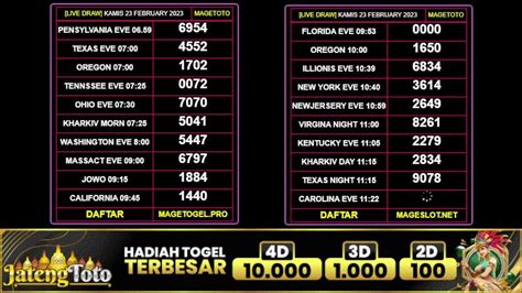 Paito tennesse eve  Paito Warna Tennesse Morning Lengkap 2023