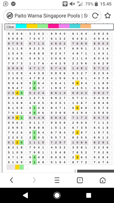 Paito warna data hk 4d angkanet  Siapkan 2D depan, tengah dan belakang dengan format pemisah tanda bintang (*), Masukkan 2D depan, tengah dan belakang dikolom masing-masing