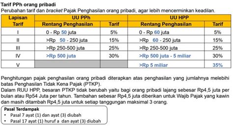 Paito warna portland  Paito Harian Macau adalah sebuah tabel yang menampilkan hasil keluaran nomor Macau pada setiap harinya