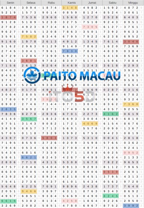 Paito warna toto macau 5d angkanet aplikasi togel  Tabel ini dilengkapi dengan paito warna yang memudahkan pemain dalam melihat pola hasil keluaran yang terjadi