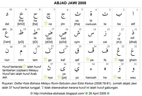 Pakasingaraki pasisalanna huruf aksara abjad na ejaan  Abjad: Z ejaan huruf: zi