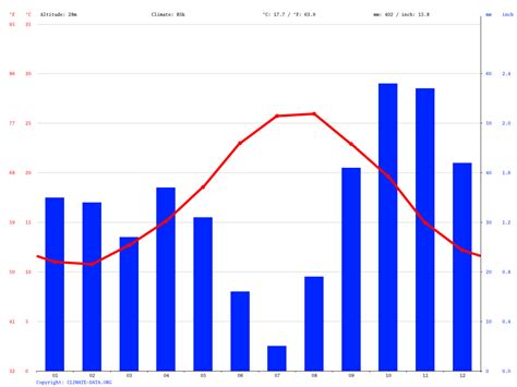 Palma de mallorca monthly weather  Monthly Calendar; Printable Calendar (PDF) Add Your Own