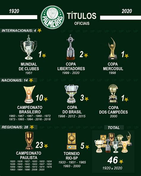 Palmeiras titulos oficiais  Responder