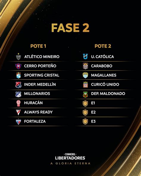 Palpite dos jogos da libertadores de hoje  O duelo terá como