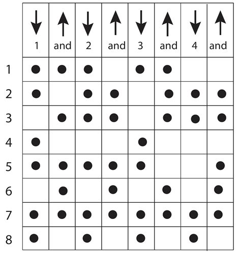 Panalangin strumming pattern  Another common strumming pattern is called “8th notes