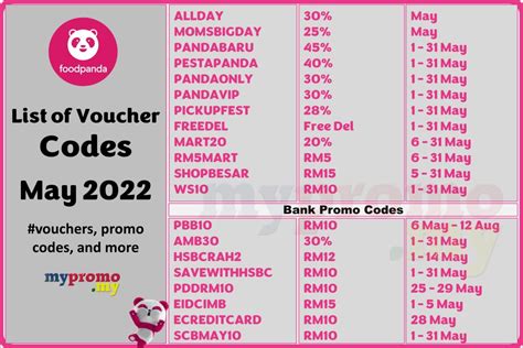 Panalo 999 voucher code Where to Find Shopee Voucher Codes