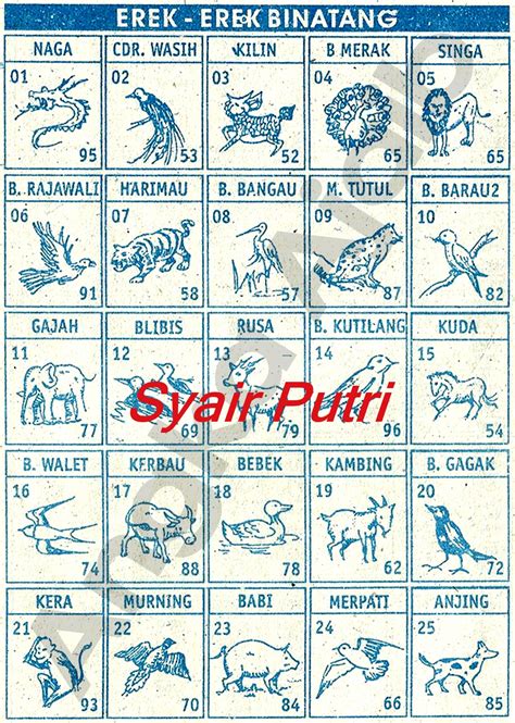 Panci 2d togel Tafsir Mimpi Menurut Erek Erek 2D 3D 4D dalam Togel Buku Mimpi, Arti Mimpi Menurut Primbon, Tafsir Islam, Kode Alam dan Psikologi LengkapBerapa Nomor Togel / Erek Erek 4D 3D 2D Beli Panci Plastik?? Apa Arti Mimpi / Tafsir Beli Panci Plastik Menurut Psikologi, Primbon Jawa & Tafsir Islam? Ada banyak sekali mitos yang beredar tentang mimpi, sebagian mengatakan bahwa mimpi hanyalah bunga tidur saja dan tidak memiliki makna atau arti apa-apa