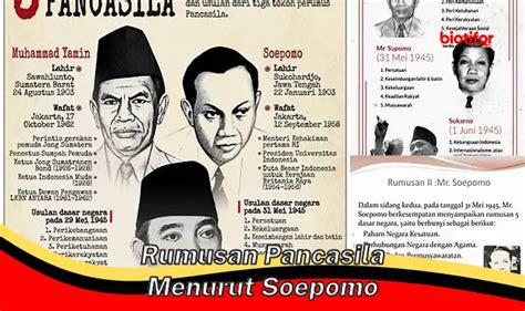 Pandangan soepomo terhadap pancasila com - Selama ini kita mengetahui bahwa di balik terciptanya Pancasila, terdapat tiga tokoh penting yang berperan dalam perumusan Pancasila, salah satunya Mohammad Yamin