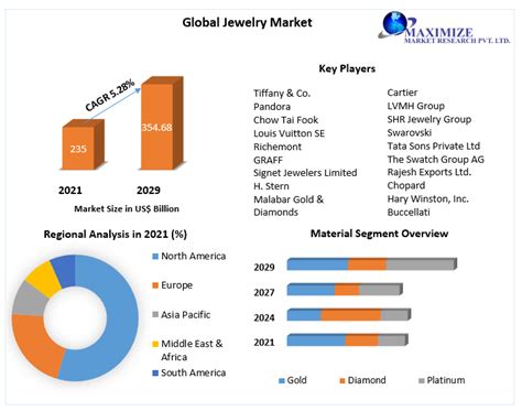 2024 Pandora jewelry salary Based a 