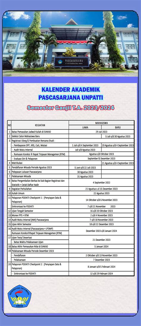 Panduan siakad unpatti UNIVERSITAS PATTIMURA