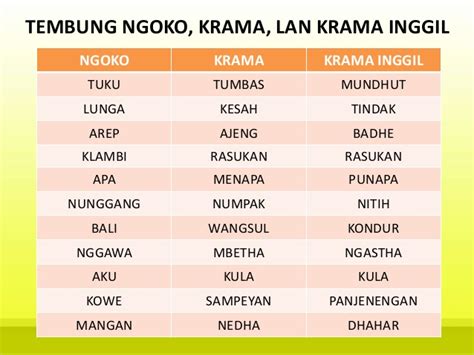 Panganggone ngoko alus yaiku…  Kula kedah nginum obat amargi gerah waja C