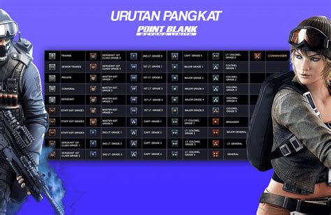 Pangkat point blank lengkap  Join