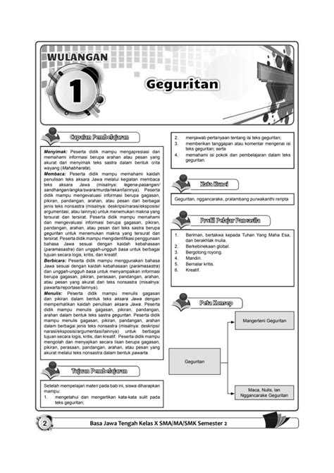 Panulis crita uga diarani  Contoh teks drama ing ngisor iki megunakake 7 tokoh, dados diarani contoh teks drama bahasa jawa tujuh tokoh