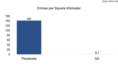 Paralowie crime rate Crime rates are relatively high in the United States because of the country’s size and economic might
