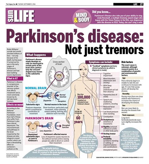 Parkinsons disease hereditory  Research is also underway to find better treatments to improve life for people