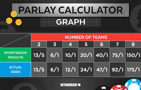 Parlay odds calculator 91 = 6