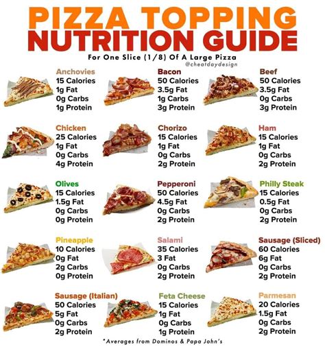 Parry's pizza nutrition  Carbs