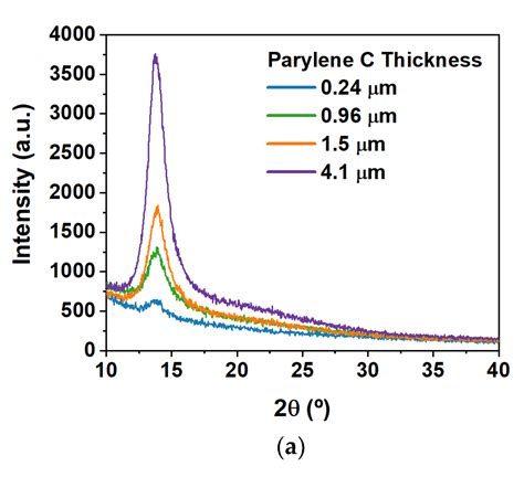 Parylene c datasheet  • 0