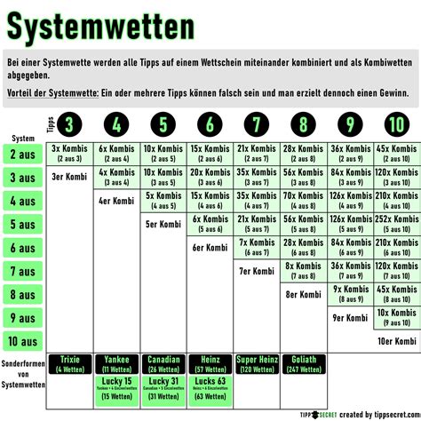 Patent systemwette Contents