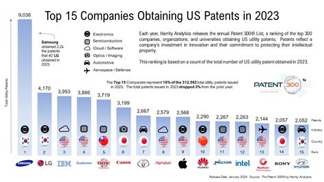 Patent wettrechner  All attorneys and agents practicing before the USPTO in trademark or patent matters are subject to the USPTO Rules of Professional Conduct set forth in 37 C