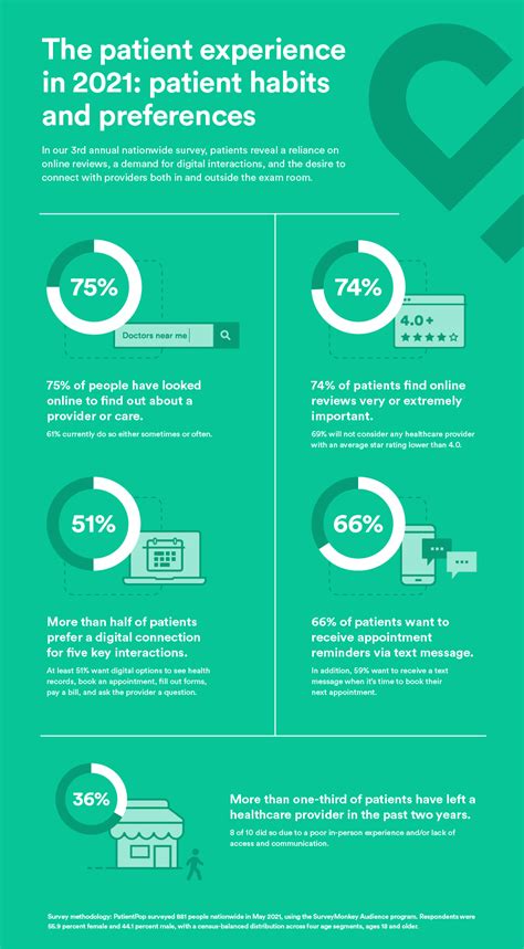 2024 Patient Perspective Survey Report PatientPop