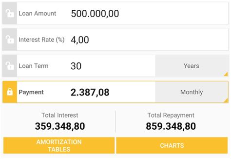 Payment on 500k mortgage 125% with no down-payment would result in an estimated monthly payment of $1,126