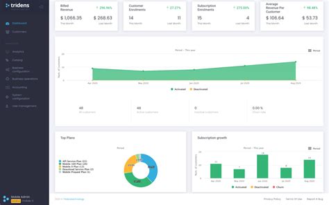 Paysimple vs square  Square Invoices using this comparison chart