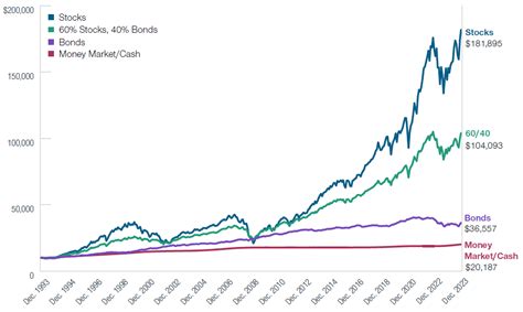 Pcoxx 30 day yield  Find the latest AIM Investment Securities Funds (Invesco Investment Securities Funds) - Government Money Market Fund (AIMXX) stock quote, history, news and other vital information to help you with