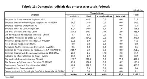 Pdde paulista custeio e capital  3- Pagamento antecipado para prestador- cheque anterior ao serviço prestado; 4- Pagamento antecipado de material permanente – cheque anterior aCusteio como de Capital