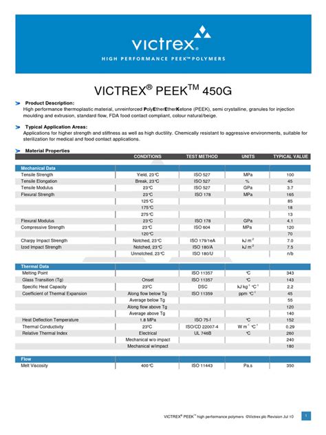 Peek victrex datasheet  This range of materials also includes Avaspire®, PAEK, and PEKK grades which offer similar property ranges; but have slightly different properties in either impact, heat, or stress applications