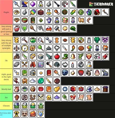 Peglin relic tier list Category:Unavailable to Balladin