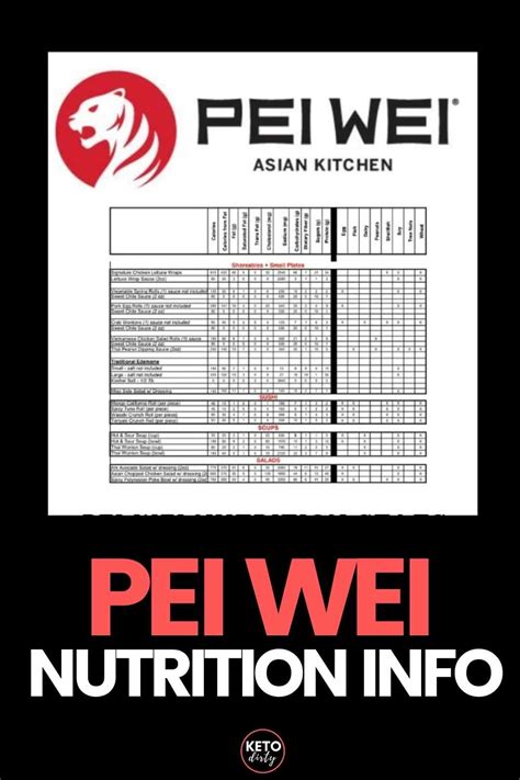 Pei wei nutrition calculator  The option with the fewest calories is the Double Whopper w/o Cheese (890 calories), while the Double Whopper w/ Cheese contains the most calories (1002 calories)