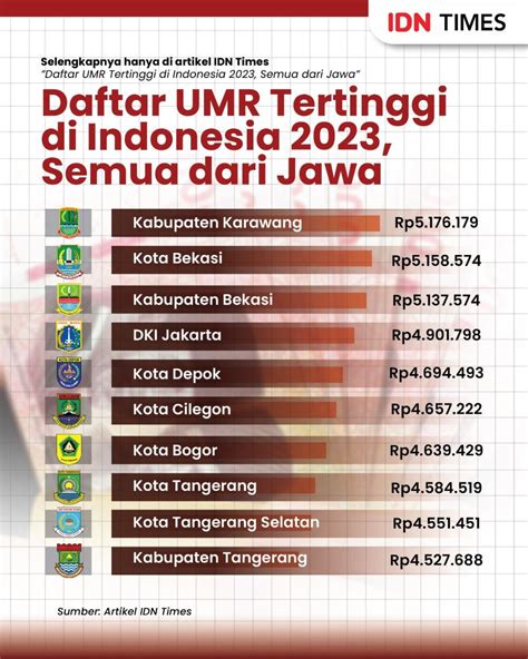 Pekerjaan gaji umr jakarta JAKARTA, KOMPAS