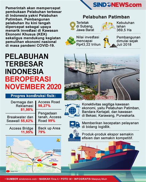 Pelabuhan terbesar di jambi  Sebagian Pelabuhan di Sumatera Utara bahkan sudah masuk deretan terbesar di Indonesia