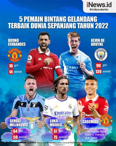 Pemain bola gelandang bertahan terbaik  Liga Inggris menjadi salah satu liga yang mengandalkan pentingnya gelandang bertahan untuk timnya