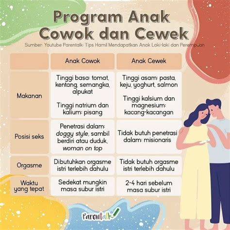 Pemeriksaan terhadap kas kecil dilakukan secara  6, Meruya Selatan, Jakarta Barat, Daerah Khusus Ibukota Jakarta