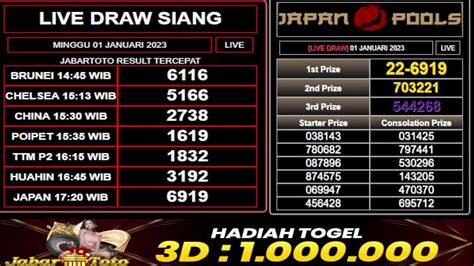 Pengeluaran brunei 14 live  Live result pengeluaran togel brunei 14 hari sabtu, 30 september 2023 adalah 6191 selamat buat sobat togelers yang