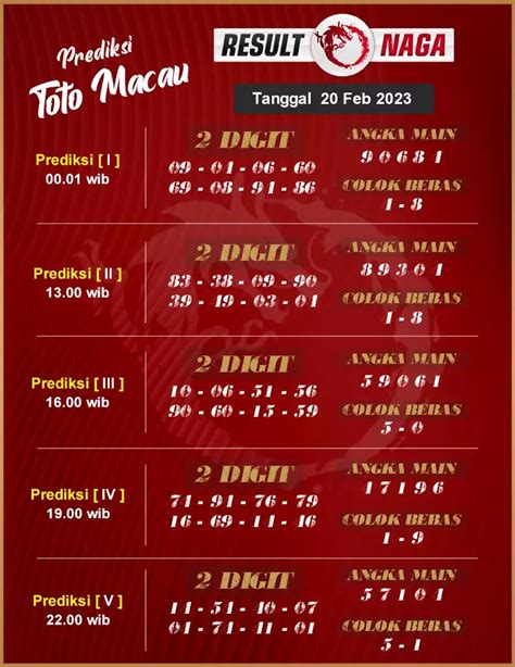 Pengeluaran macau 2023 hari ini tercepat CO, Togel macau terbagi menjadi 5 Periode seperti yang kita lihat diatas