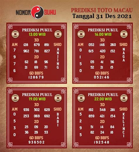 Pengeluaran macau 2023 paitopaman 00 WIB malam tercepat