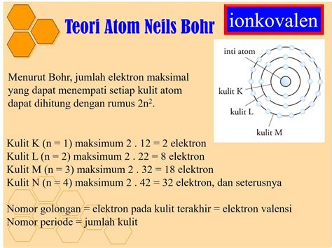 Pengertian atom menurut niels bohr  29/09/2023,