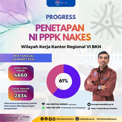 Pengumuman pemko medan  Portal Resmi Pemerintah Kota Medan