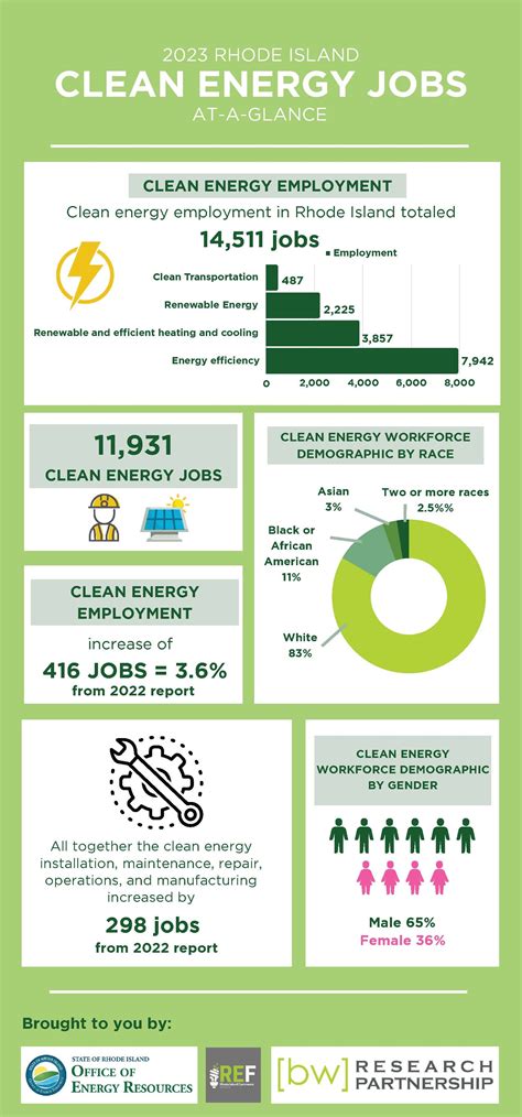 2024 Pennsylvania Clean Energy Employment Report