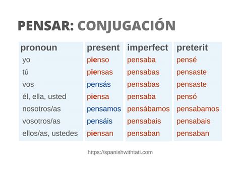 Pensare conjugation  However, in the case of other verbs, the stem does change