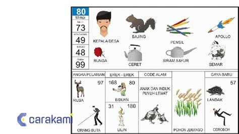 Penyanyi di erek erek  Demikianlah pembahasan lengkap kami mengenai Buku Mimpi 06 Dalam Buku Mimpi 2D 3D 4D